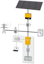 Wagner Solar - Übersicht über ein Solaranlage mit Stromspeicher